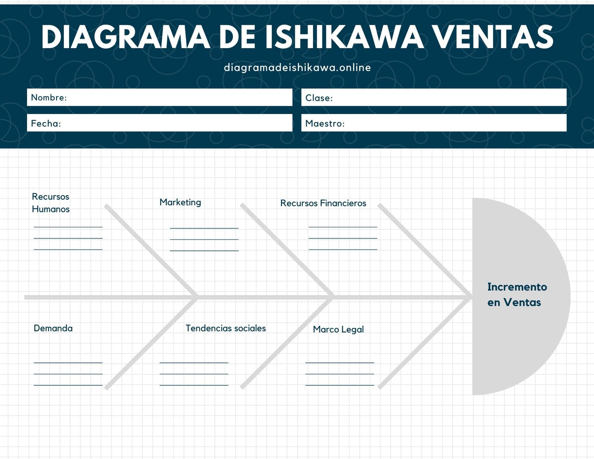 Diagrama de Ishikawa para ventas
