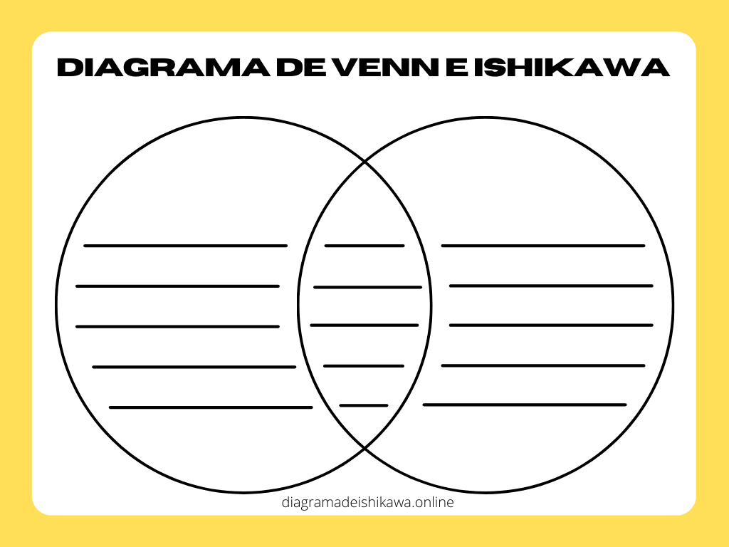 diagrama de venn e ishikawa